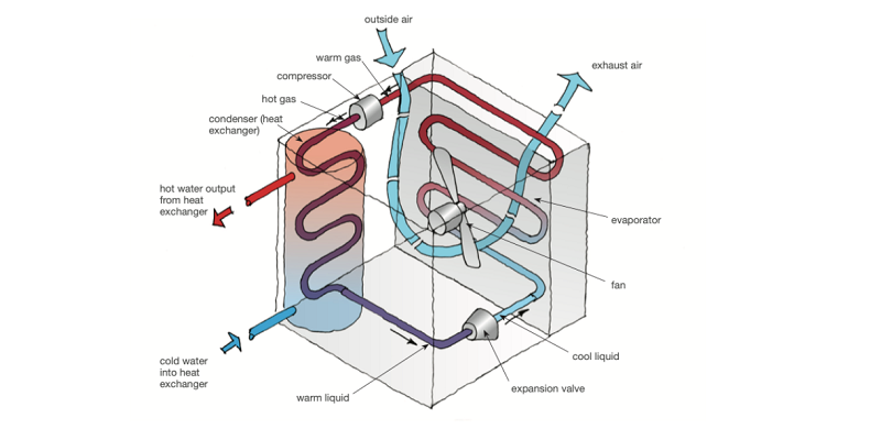 AIR-TO-WATER HEAT PUMP CONFIGURATIONS